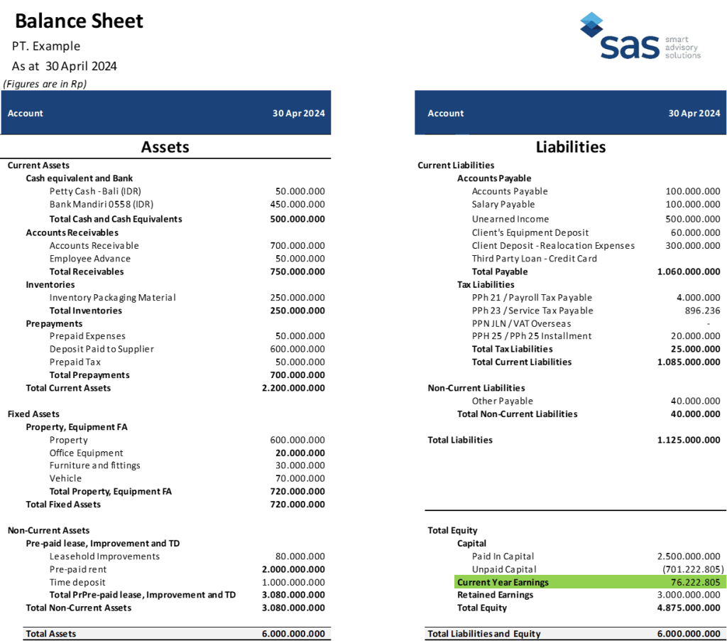 Example of a Balance Sheet